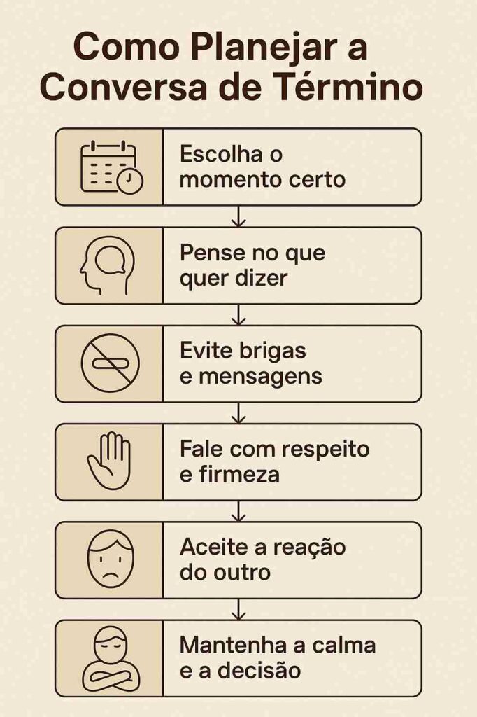 Como planejar o termino de um relacionamento